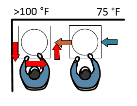 Airflow Problems With Corner Units