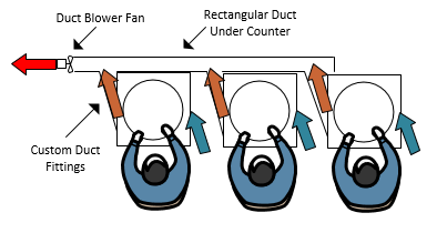 Ducted Airflow With Ice Cream Machines Side By Side