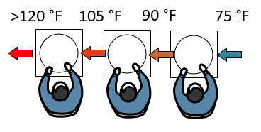 Airflow Issues With Ice Cream Machines Side By Side